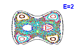 Poincar� section A=0, E=2